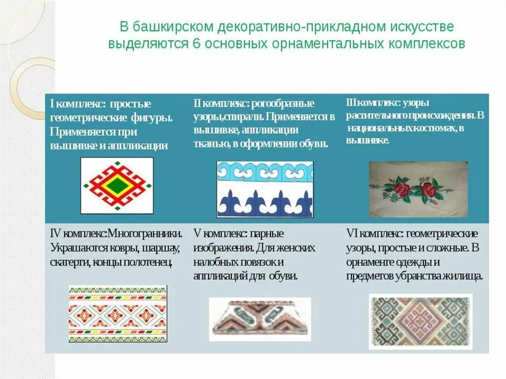 Чем отличается башкирский. Башкирский народный орнамент первый комплекс. башкирский орнамент 6 комплексов. декоративно прикладное искусство башкир орнамент. солярный знак башкирский орнамент.