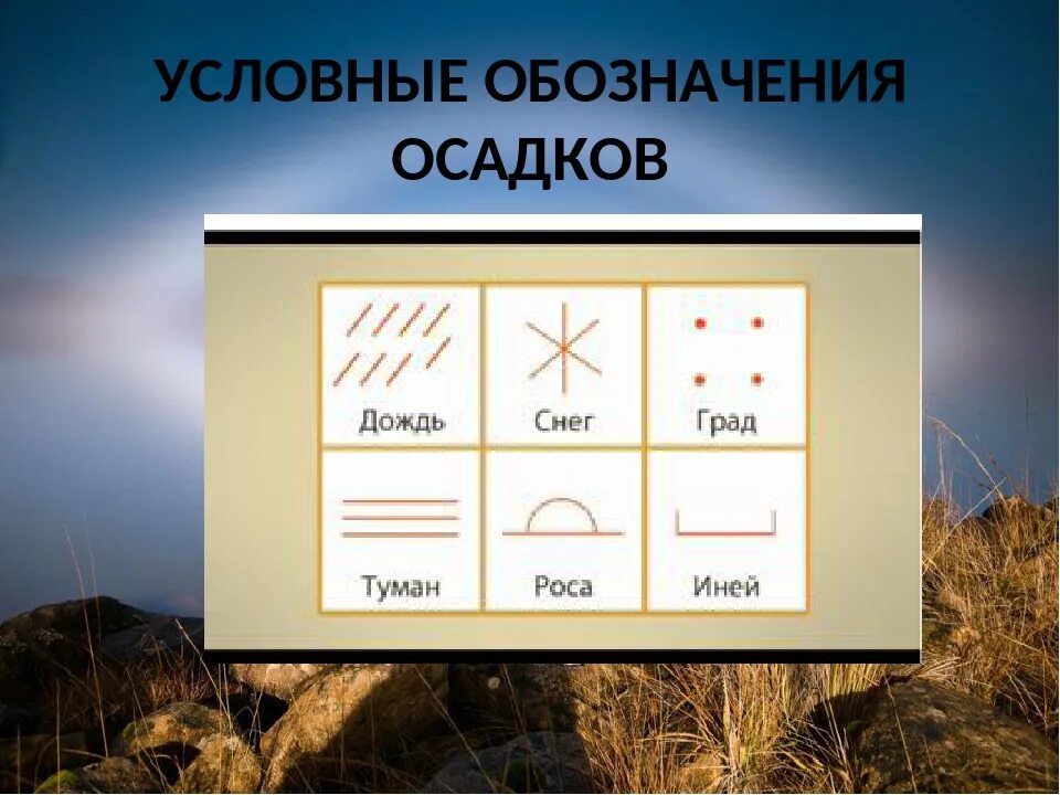 Обозначение осадков. Осадки условные знаки. Условные знаки Посадков. Условные знаки атмосферных осадков. Обозначение погодных условий