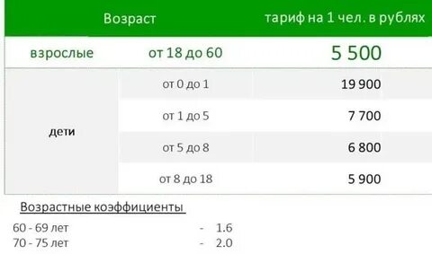 Ресо дтп