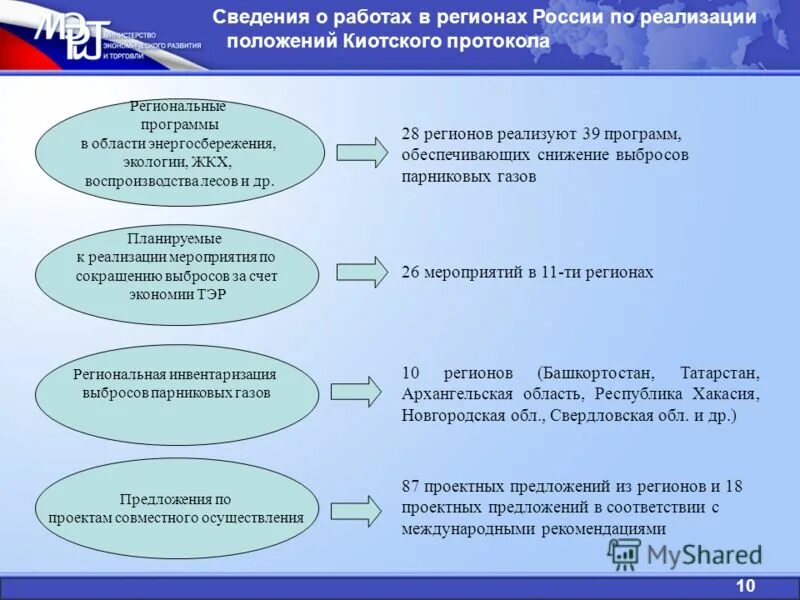 Киотская конвенция процедуры. Киотский протокол плюсы и минусы. Структура Киотской конвенции. Киотская конвенция Россия. Киотский протокол это в экологии.