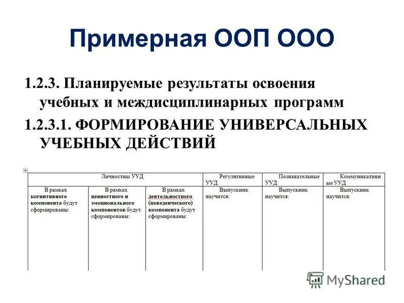 Примерная общая образовательная программа. Название примерной общеобразовательной программы.