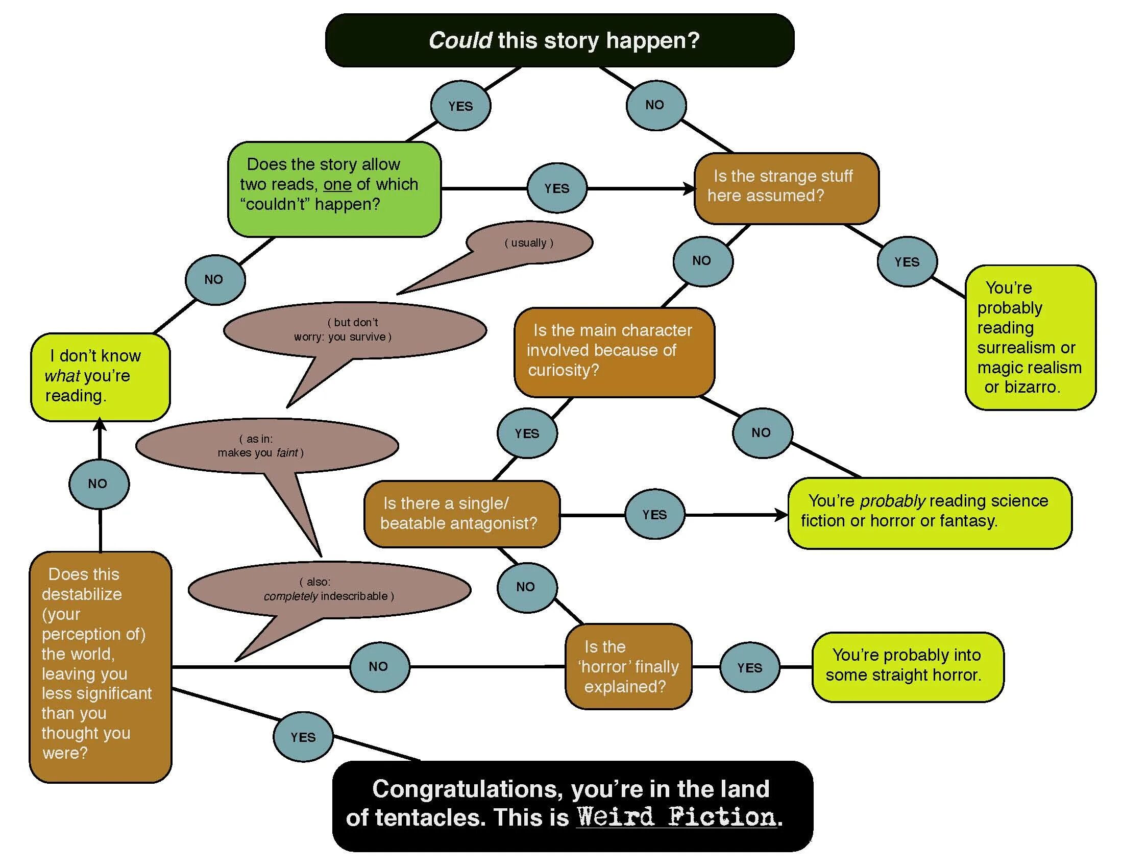 Текст this is a story. Linkers в английском упражнения. This story happened when. Short stories in english for kids. This strange story happened some years ago.