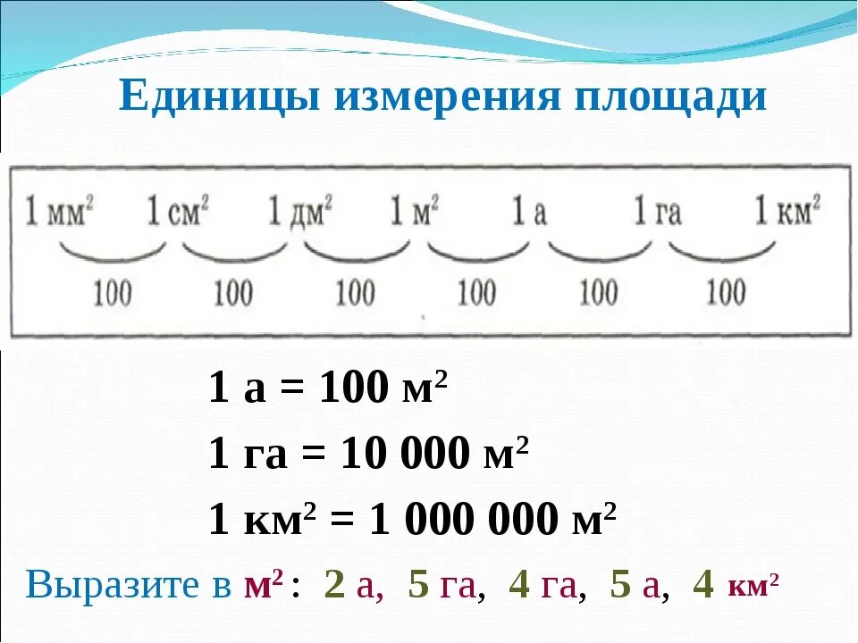 Квадратные метры величин. Единицы площади 4 класс таблица Петерсон. Единицы площади таблица единиц площади 4 класс. Единицы измерения площади 4 класс таблица. Единицы измерения площади 2 класс Петерсон.