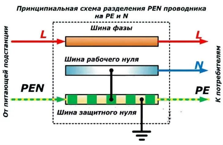 Можно ли использовать землю в качестве фазного. Схема подключения заземления. Схема подключения заземления TN-C. Заземление TN-C-S схема подключения. TN-C-S система заземления в щитке.