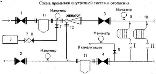 Схема промывки отопления