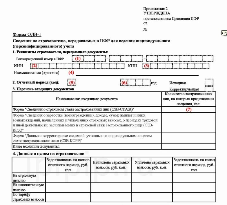 ОДВ-1 К СЗВ-стаж. Форма ОВД-1 образец заполнения. Что такое отчет ОВД-1. Сведения для ведения индивидуального персонифицированного.