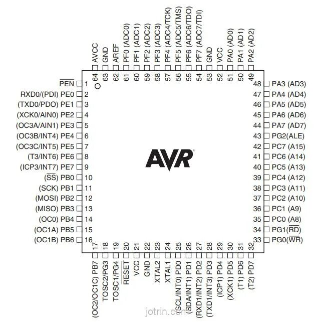 Atmega 128. Атмега 128. микроконтроллер avr atmega16. атмега 128 распиновка. atmel atmega128.