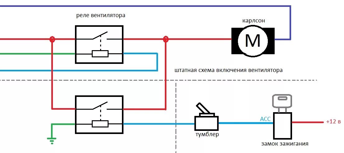 Схема подключения вентилятора через датчик. Схема подключения вентилятора охлаждения принудительно. Схема электровентилятора ВАЗ 2106. Подключение двойного электровентилятора схема. Схема подключения двух вентиляторов охлаждения через реле.