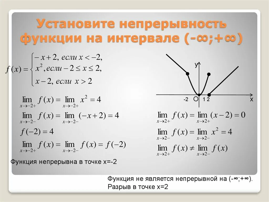 Непрерывность графика. Исследование точек разрыва функций. Точки разрыва кусочной функции. Исследование функции на непрерывность. Непрерывность функции на интервале.