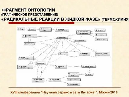 Структуры онтологии