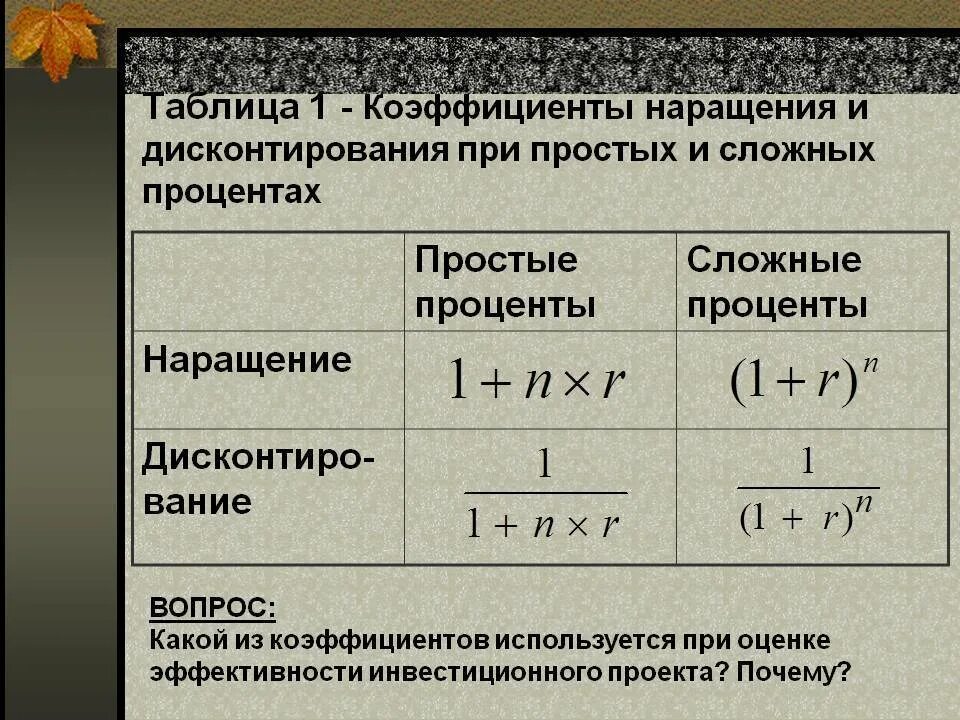 Процентные ставки наращение. Коэффициент наращения и дисконтирования. Коэффициент сложного процента. Наращение и дисконтирование формулы. Коэффициент наращения сложных процентов.