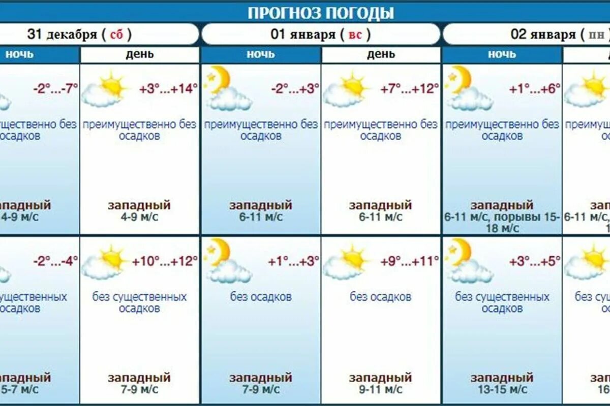 Погода 1 ноября. Погода в Ставрополе. Прогноз погоды в Ставрополе. Погода в Ставрополе на 10 дней. Погода в Ставрополе на завтра.