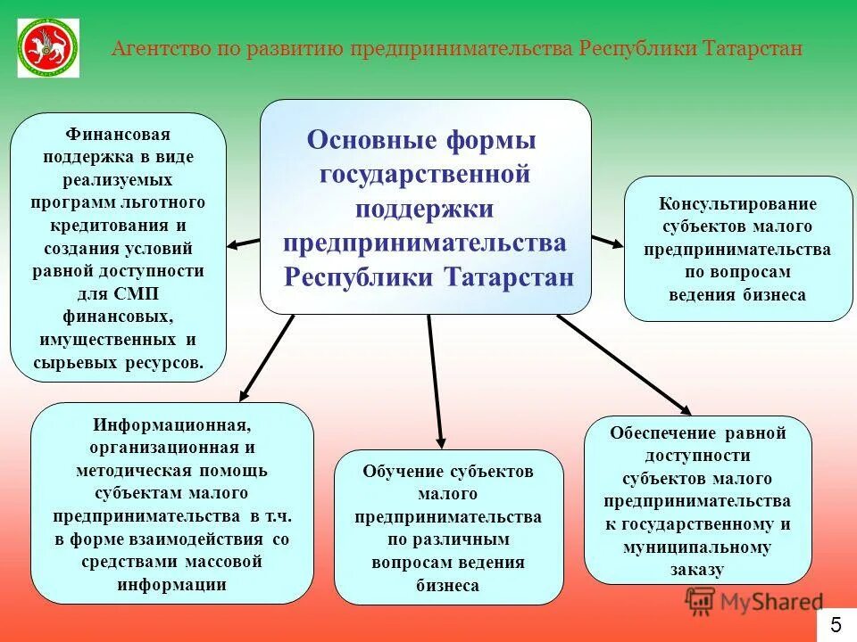 предпринимательства в республике татарстан. программы республики татарстан. региональная информационная система республики татарстан. программы республики татарстан. навигатор дополнительного образования детей республики татарстан.