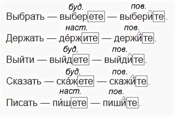 Русский язык 6 класс упр 689