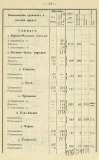 Сколько зарабатывают священники