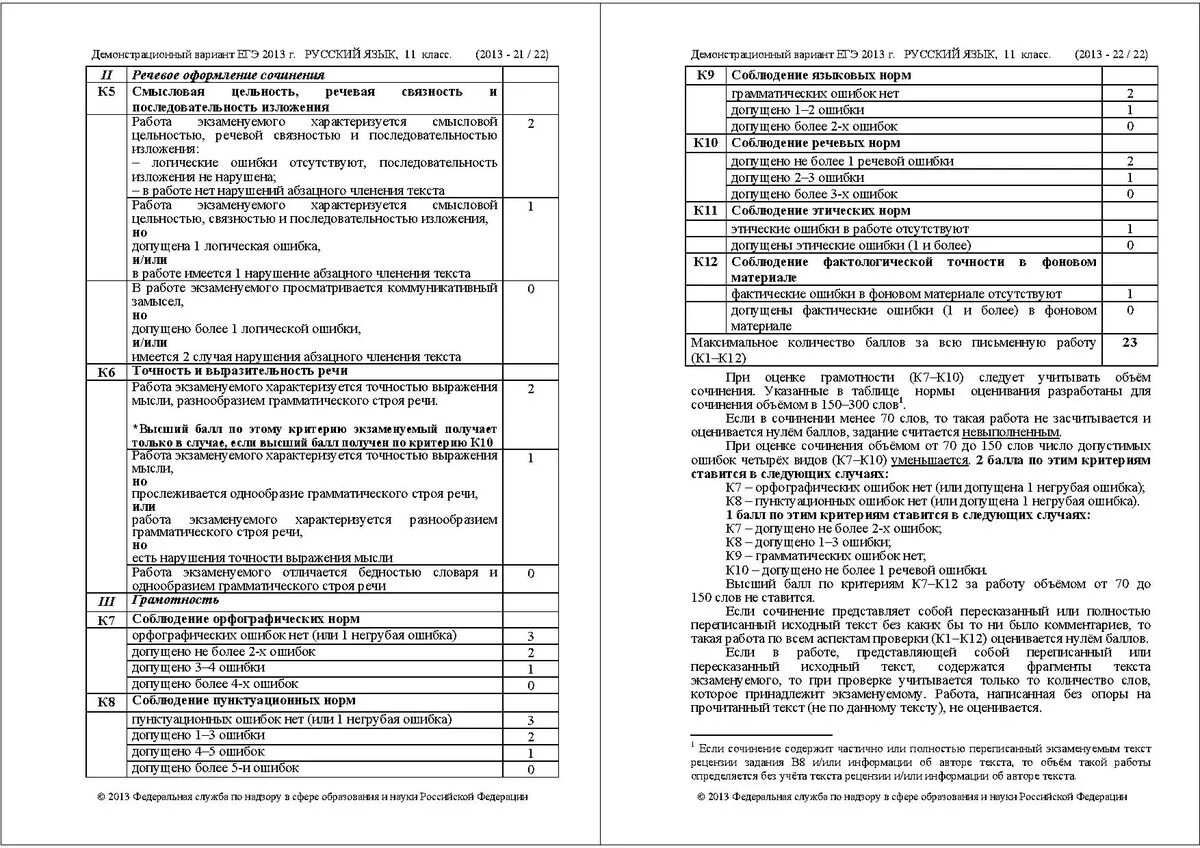 Критерии оценивания егэ русский тест. Критерии ЕГЭ по русскому. Критерии ЕГЭ русский язык. Критерии ЕГЭ. Демонстрационный вариант.