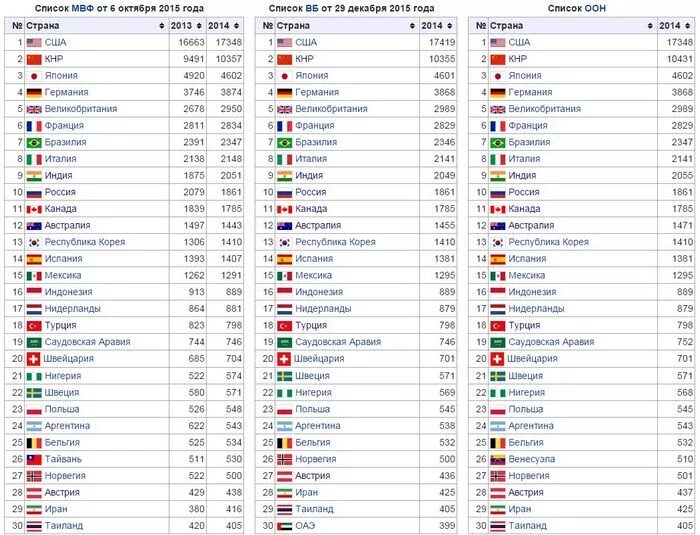 Сколько стран в мире. Сколько в мире стран и государств. Сколько в мире стран и сколько государств. Сколько стран в мире на сегодня число и список. Сколько всего стран на земле.