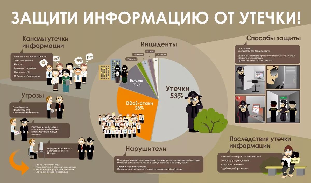 Информационная безопасность собрание