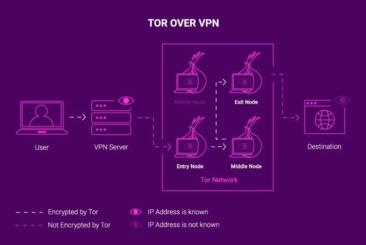 Https tripscan top. Впн для гидры. Поиск впн.