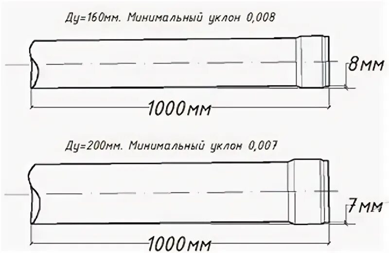 Где посмотреть уклон трубы на чертеже Программа расчета уклона трубы канализации онлайн калькулятор