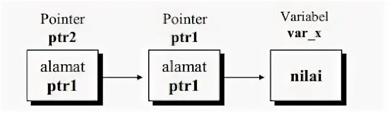 Pointer events