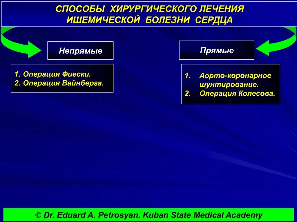 Принципы хирургического лечения ишемической болезни сердца.. Хирургические методы лечения ИБС показания. Хирургическое лечение ИБС. Виды хирургического лечения