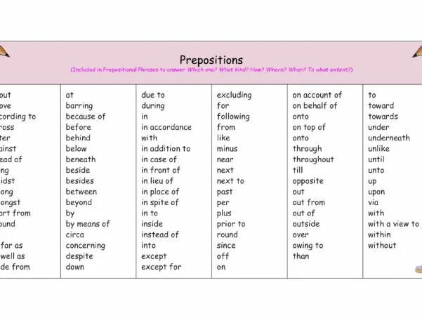 Words with prepositions list. Prepositions linking Words. Colors Word mat.