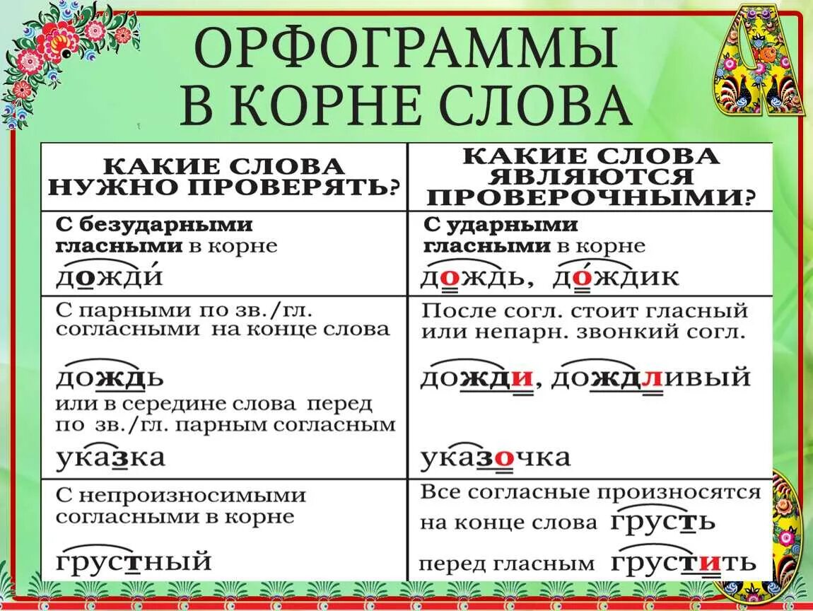 Подчеркнул разбор