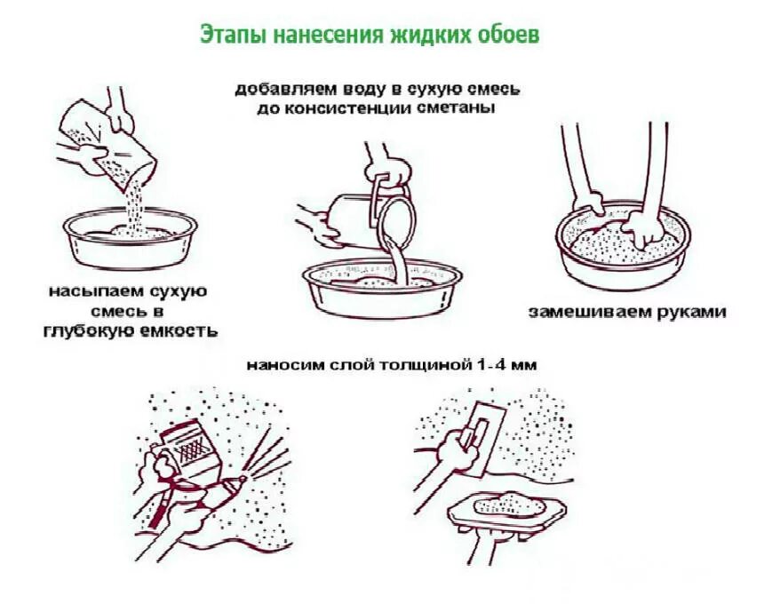 Расход жидкие обои на квадратный. Нанесение жидких обоев инструкция. Толщина нанесения жидких обоев. Жидкие обои процесс нанесения. Жидкие обои технология нанесения.