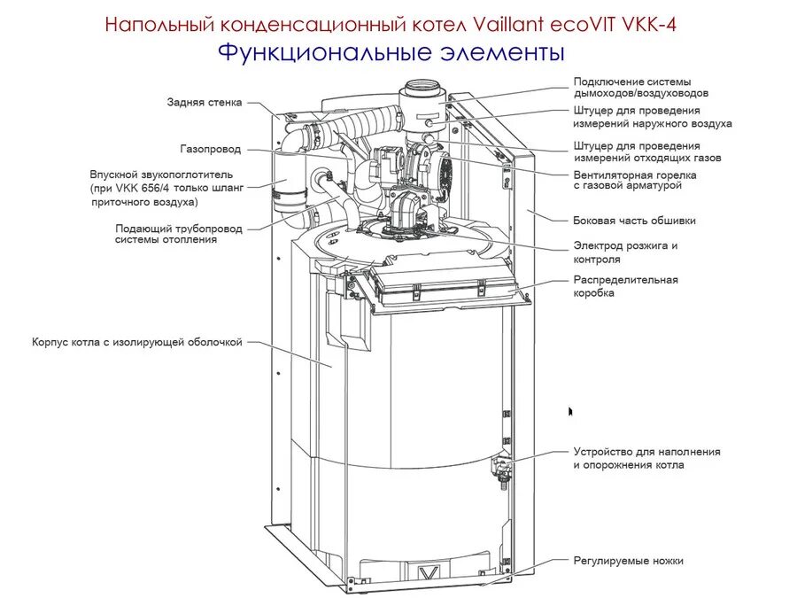 Напольный газовый котел Валиант. Устройство напольного газового котла отопления. Вайлант котел конденсационный газовый котел. Котел газовый Вайлант 24 КВТ, схема устройства?. Int котел