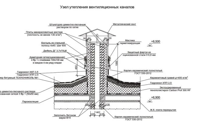 Утепленная вентшахта узлы. Утепление вентканалов на кровле узел. Узел утепления вентиляционных каналов. Узел вентшахты на плоской кровле. Узел вентиляционной шахты