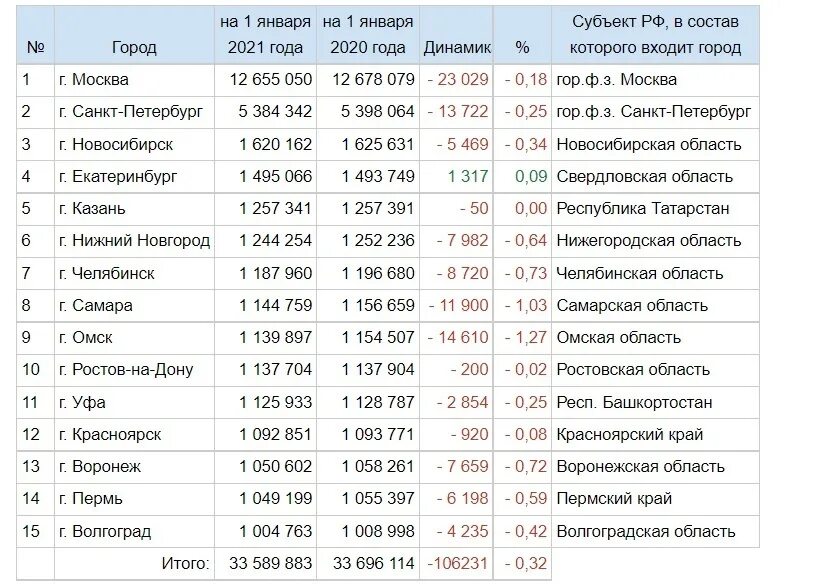 Города миллионники 2023 год. Темы для таблиц. Города миллионники 2023 год. Города миллионники росси. Города миллионники.