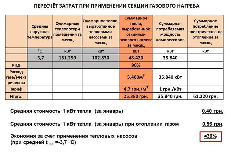 Перевести квт в гкал калькулятор