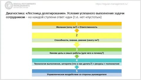 Практики регулярного менеджмента