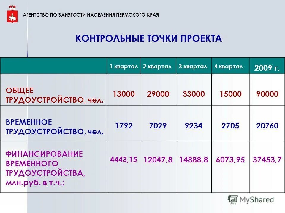 Автобус пермь елово чайковский