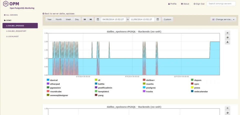 Мониторинг 1.16 5 новые. Open POSTGRESQL monitoring.