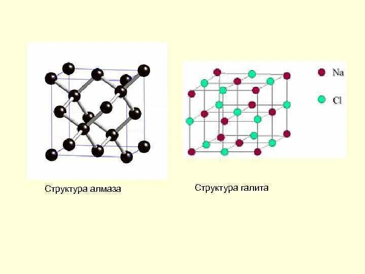 Силикат натрия кристаллическая решетка. Кристаллическая решетка кварца. Арсенид натрия кристаллическая решетка. Кристаллическая решетка силикатов. Икосаэдр кристаллическая решетка.