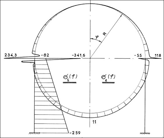 Меридиональные напряжения резервуара. Меридиональные и кольцевые напряжения. Эпюры напряжений в кольцевом сечении. Кольцевые напряжения