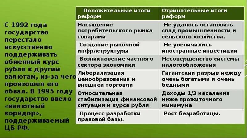 Экономические изменения в обществе. Экономические реформы в россии. агрономические реформы в россии. итоги экономических реформ 90-х годов. реформы 1990-х гг в россии.