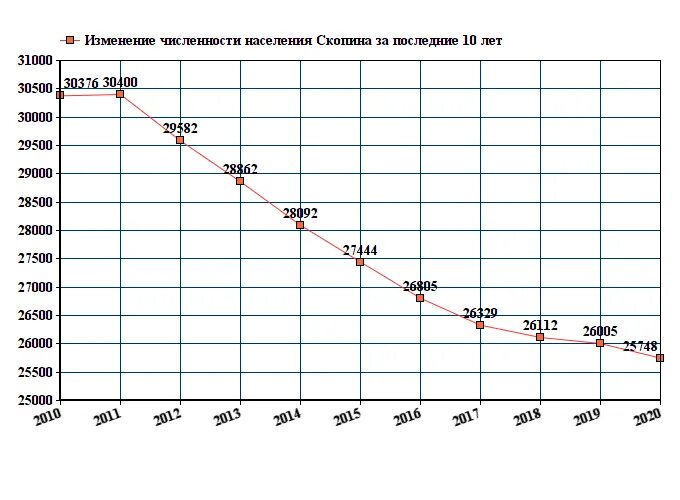 Население тулы на 2024. Численность населения Тулы на 2021 год. Белгород население численность 2021. Нижний Тагил население численность 2022. Брянск численность населения 2021.