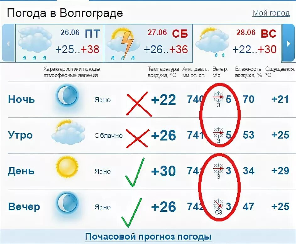 Погода в Волгограде. Прогноз погоды в Волгограде. Погода волгоград на неделю 7 дней точный