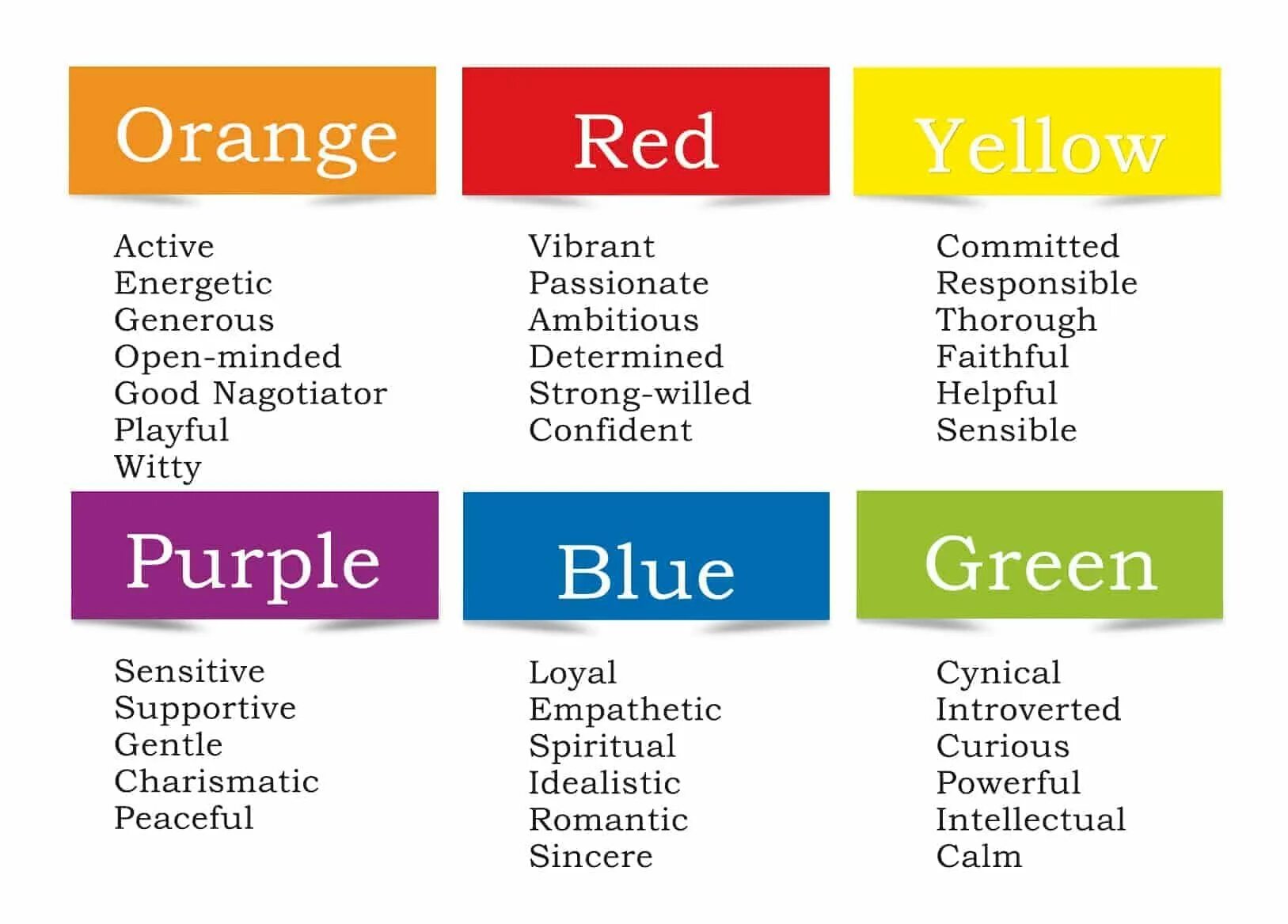 What color am i. What's your favourite color. What color. Colour personality test желтый. What colour правило.