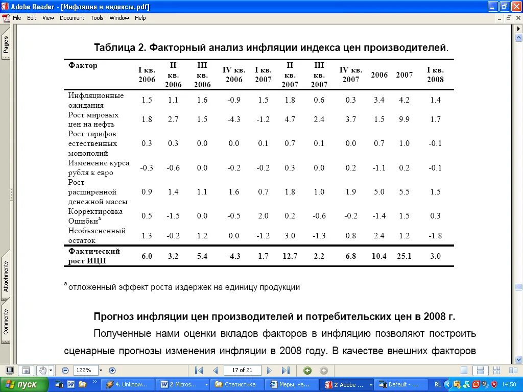 Фактические индексы инфляции в строительстве. Рассчитать индекс потребительских цен. Индекс цен таблица. ИПЦ таблица. Индекс потребительских цен за год расчет.