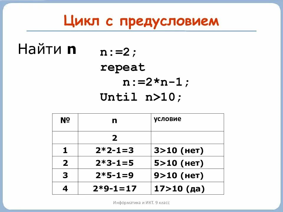 Приложение информатика 10. Программа по информатике 9 класс. 2 n информатика. n 2 2 информатика. until в информатике.