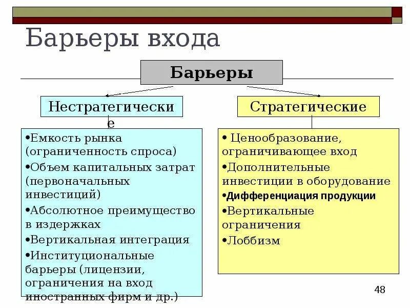 Инвестиции в дополнительное оборудование. Дополнительные инвестиции в оборудование. Дополнительные инвестиции. Технологические компании сша. Бизнес аналитика картинки.