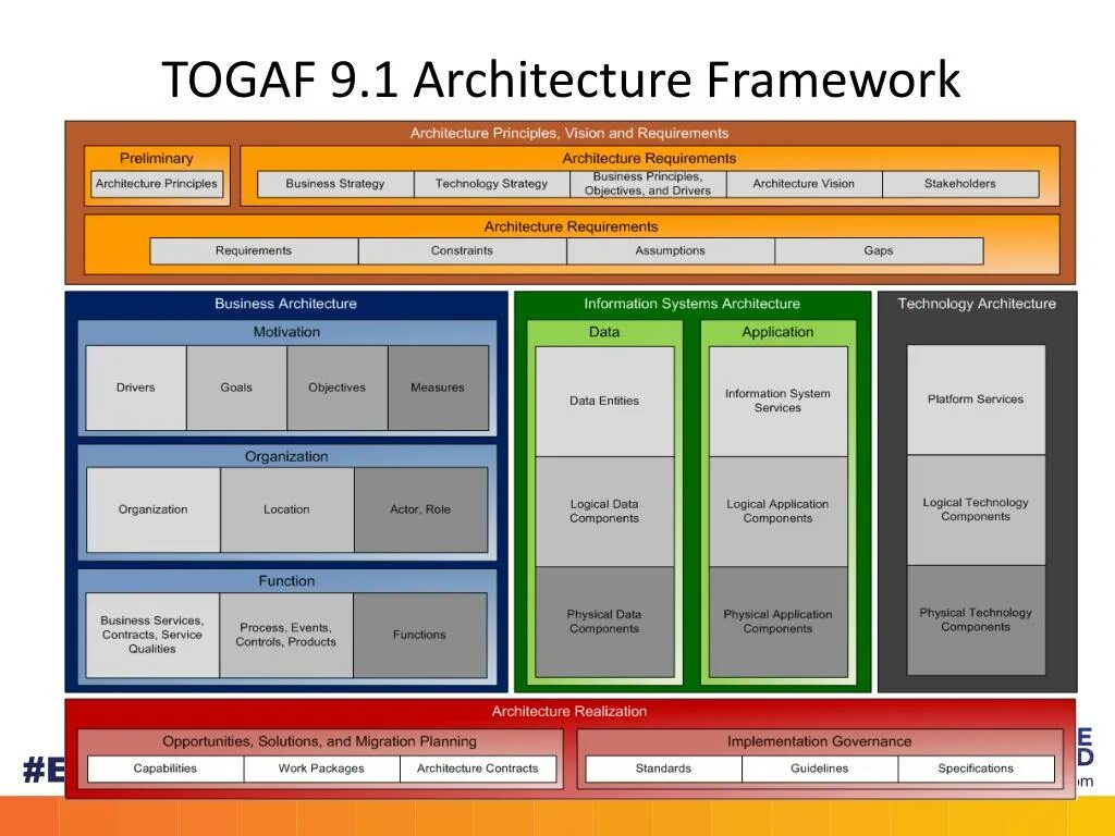 Framework load