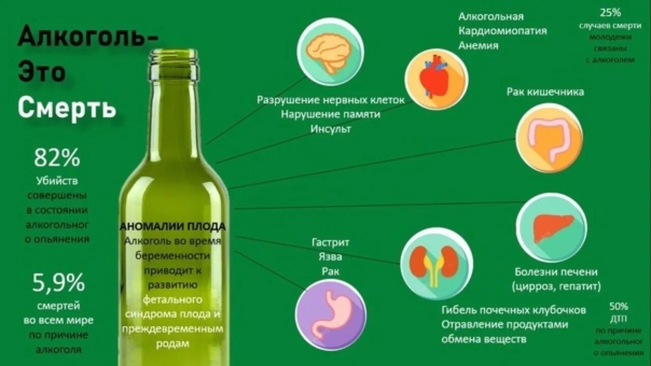 Пьет переносится. Человек пьет из стакана. Муж пьяница. Девушка с бокалом. Вредные вещества в алкагод.