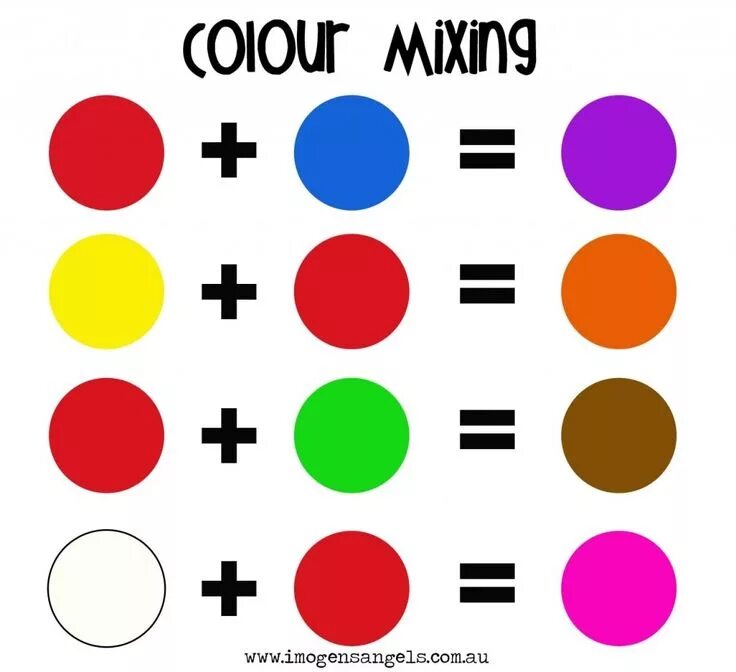 Как получить при смешивании. Смешивание красок. Смешение цветов. Таблица смешивания красок. Смешивание цветов краски.