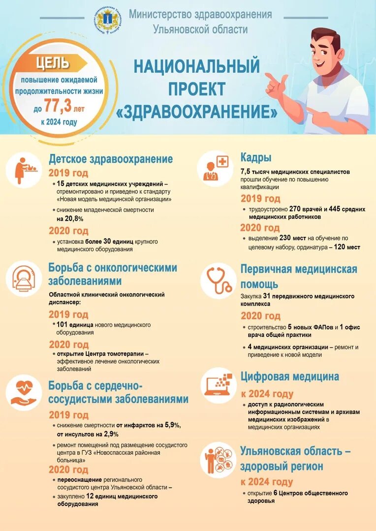 Сроками реализации национального проекта здравоохранение являются