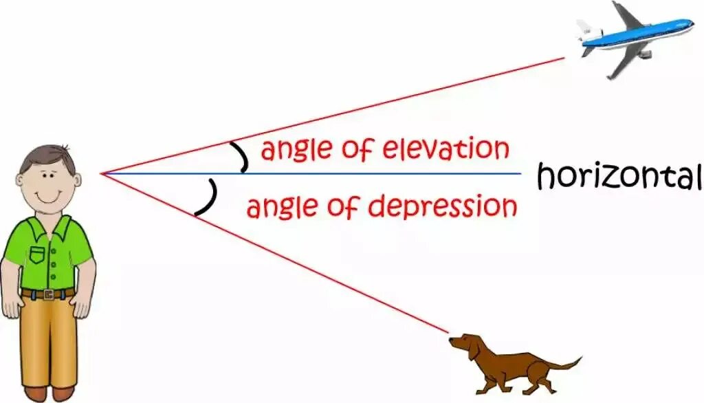 Elevation Angle. Angle of depression. Elevation and depression. Horizontal Angle.